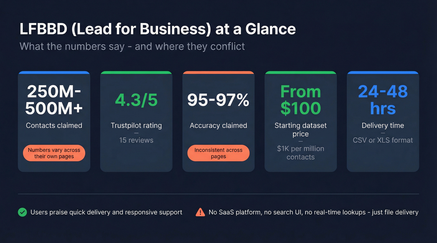 LFBBD key stats and data inconsistencies overview card