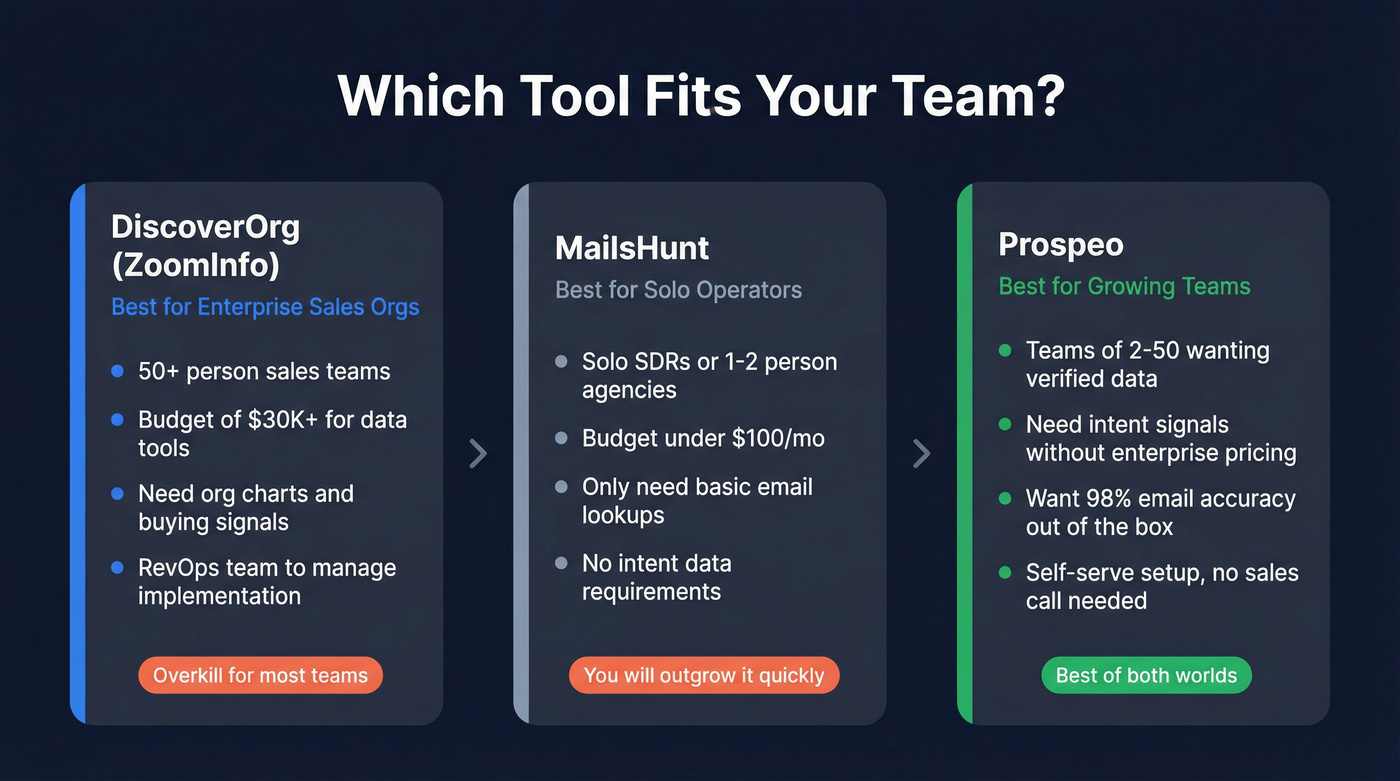 Visual showing who each tool is best suited for