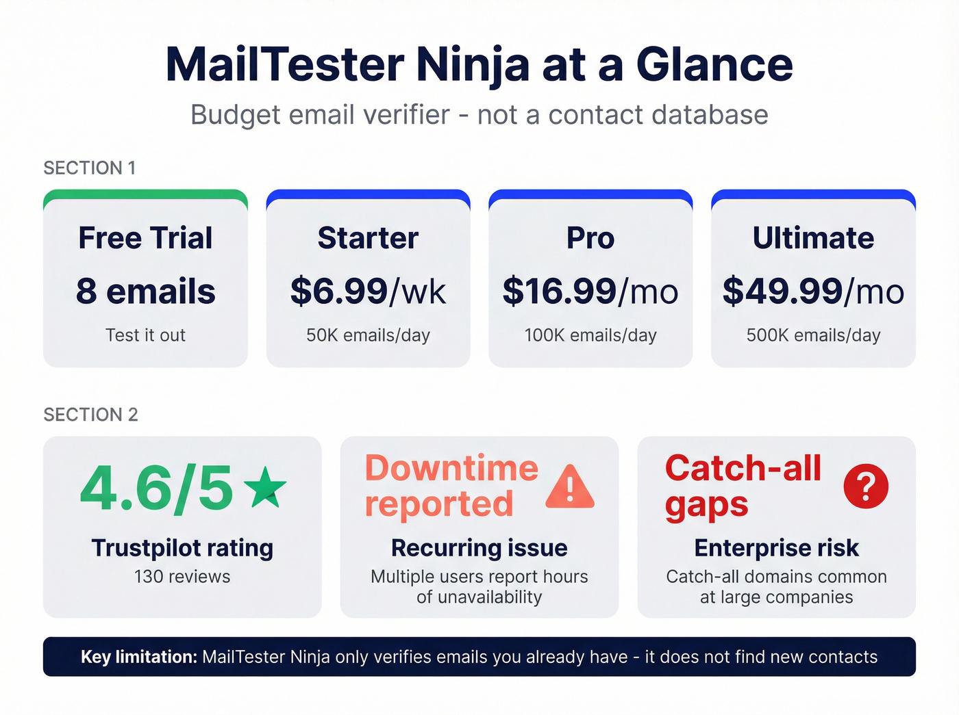 MailTester Ninja pricing tiers and key stats