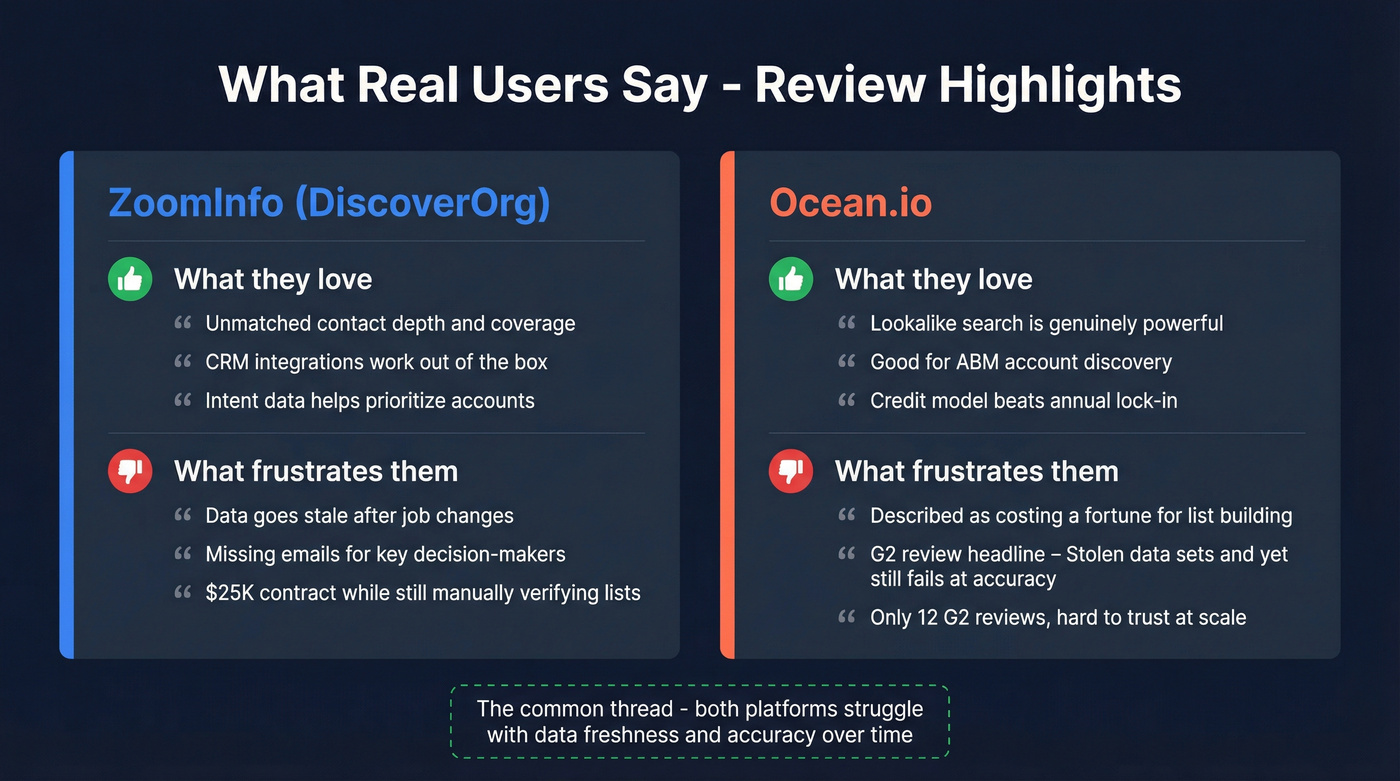 User sentiment summary cards for ZoomInfo and Ocean.io reviews