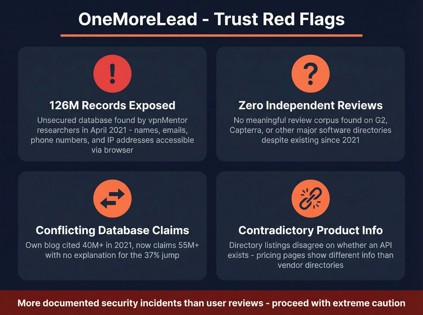 OneMoreLead trust and risk warning infographic