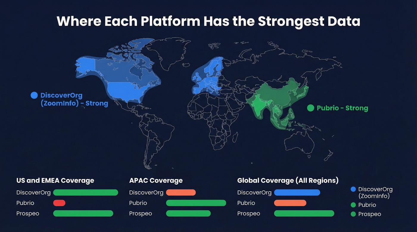 Geographic data coverage map showing regional strengths