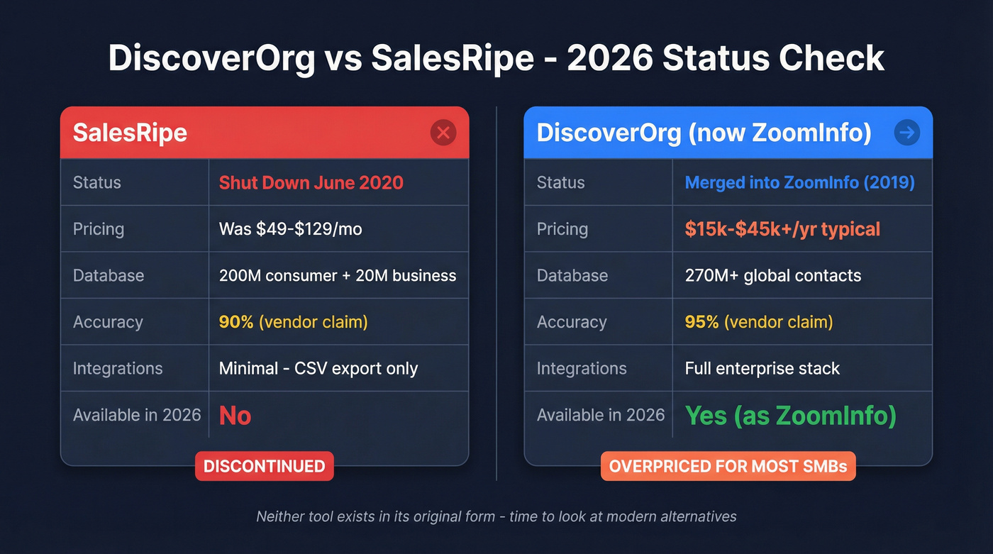 DiscoverOrg vs SalesRipe head-to-head comparison diagram