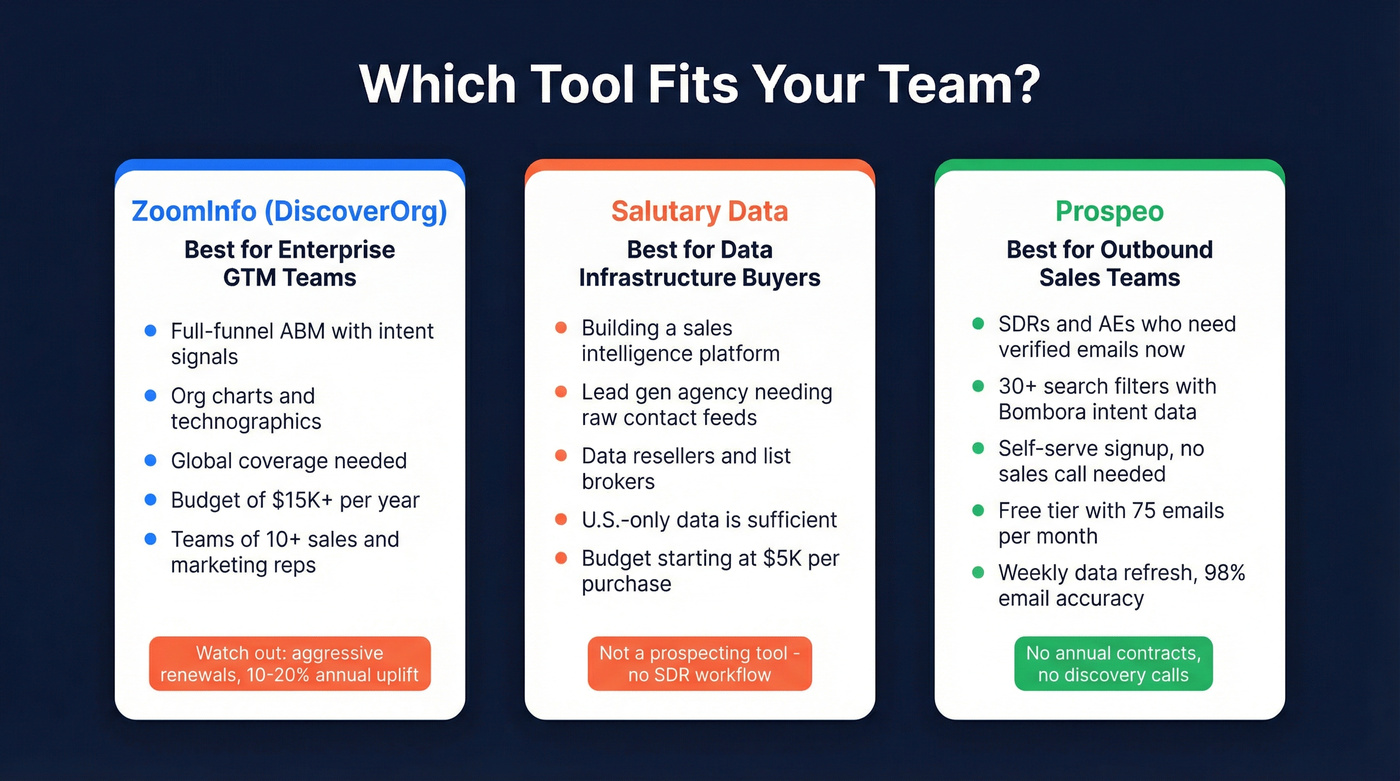 Audience fit diagram showing who should use each tool