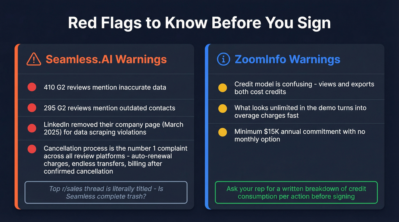 Warning signs and red flags for both platforms