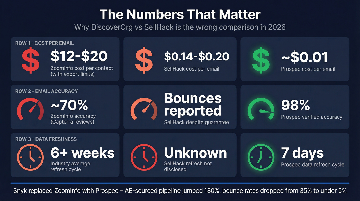 Key stats showing cost and accuracy gaps across all three tools