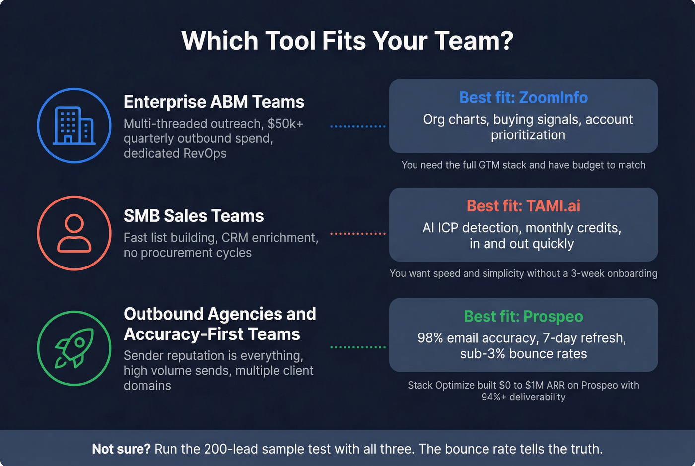 Team size workflow fit guide for choosing the right tool