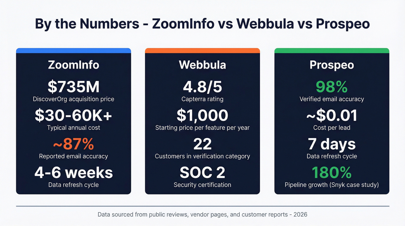 Key stats comparison across all three tools