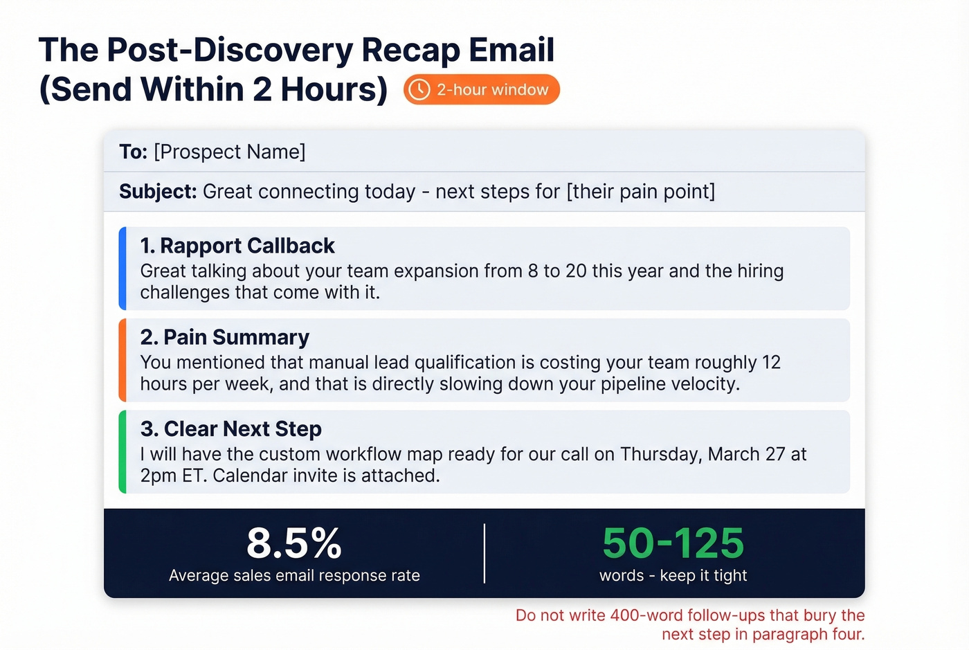 Recap email template structure for post-discovery follow-up