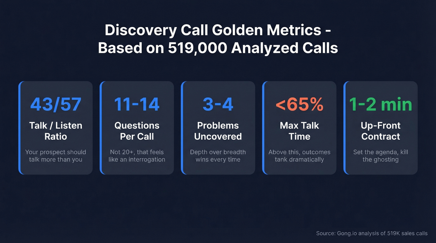 Discovery call key metrics and target numbers
