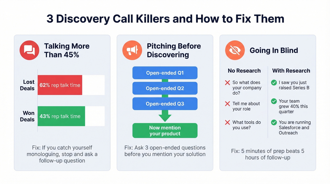 Talk time impact on deal outcomes visualization
