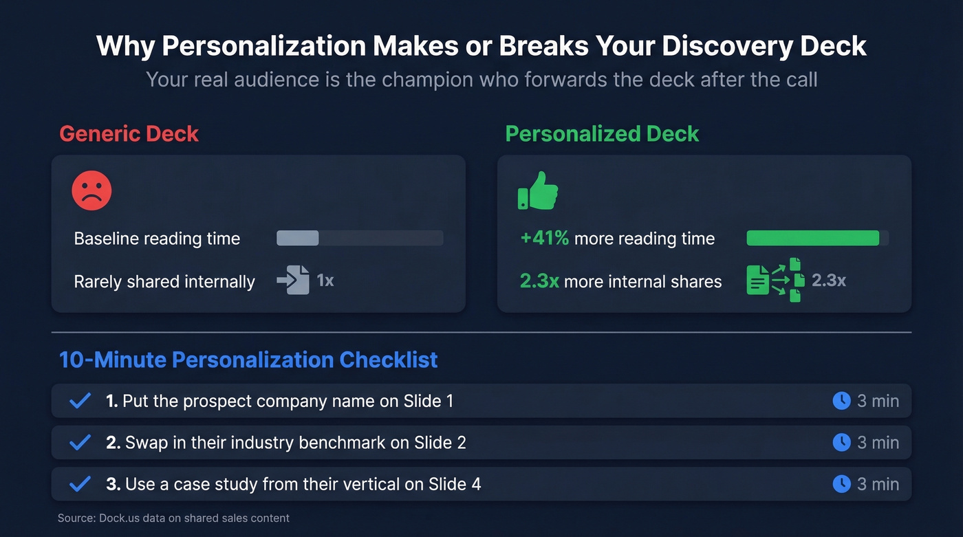 Personalization impact stats for discovery decks