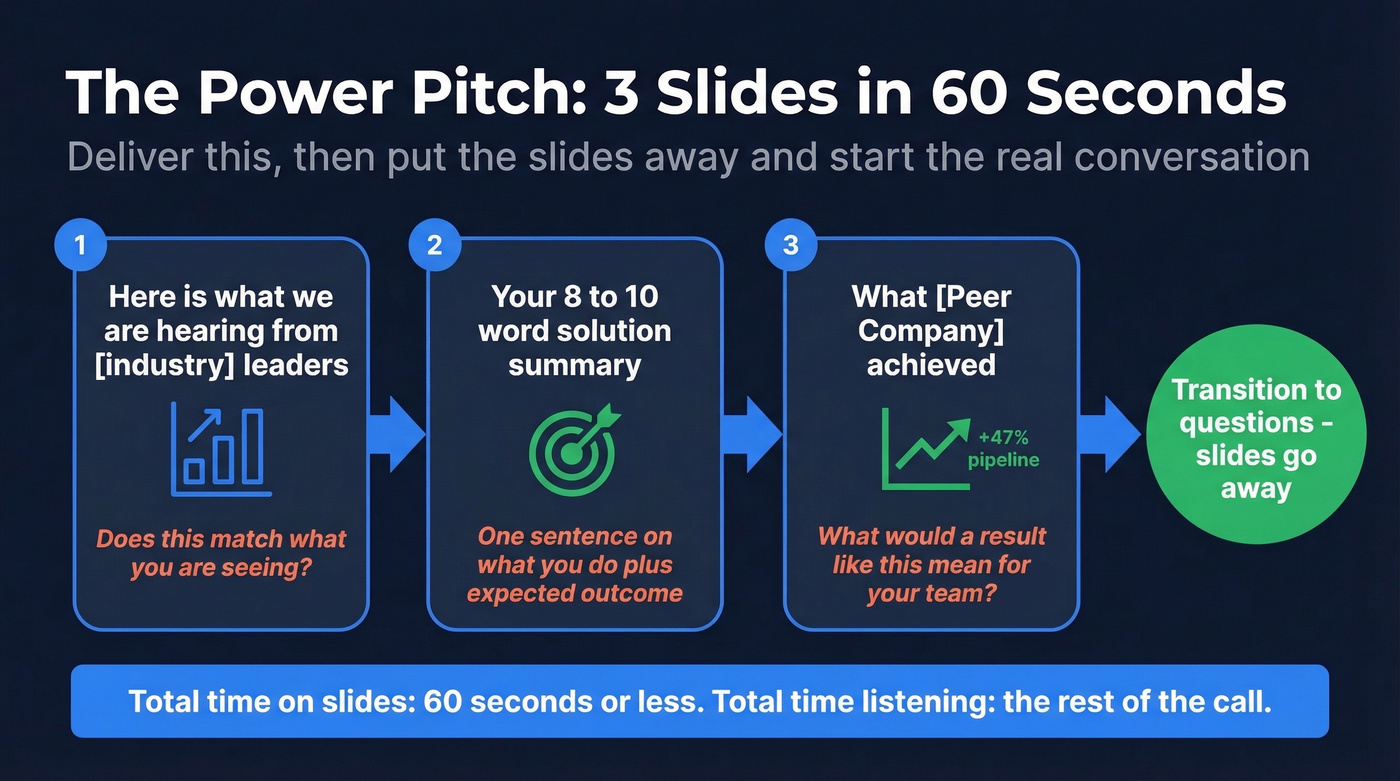 Power Pitch three-slide discovery deck template layout