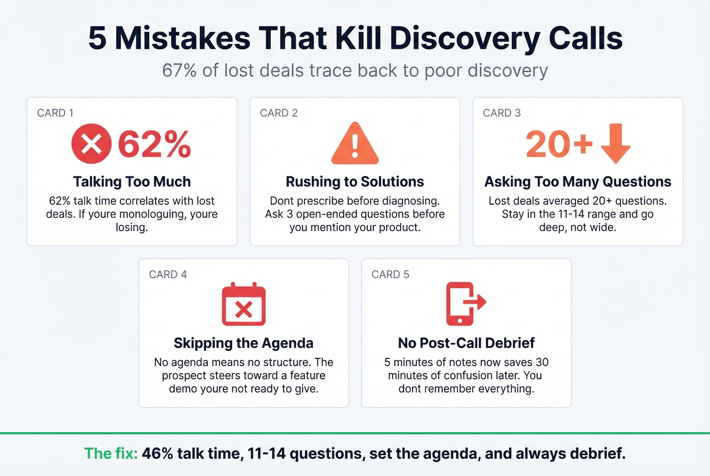 Five discovery call mistakes that kill deals with data points
