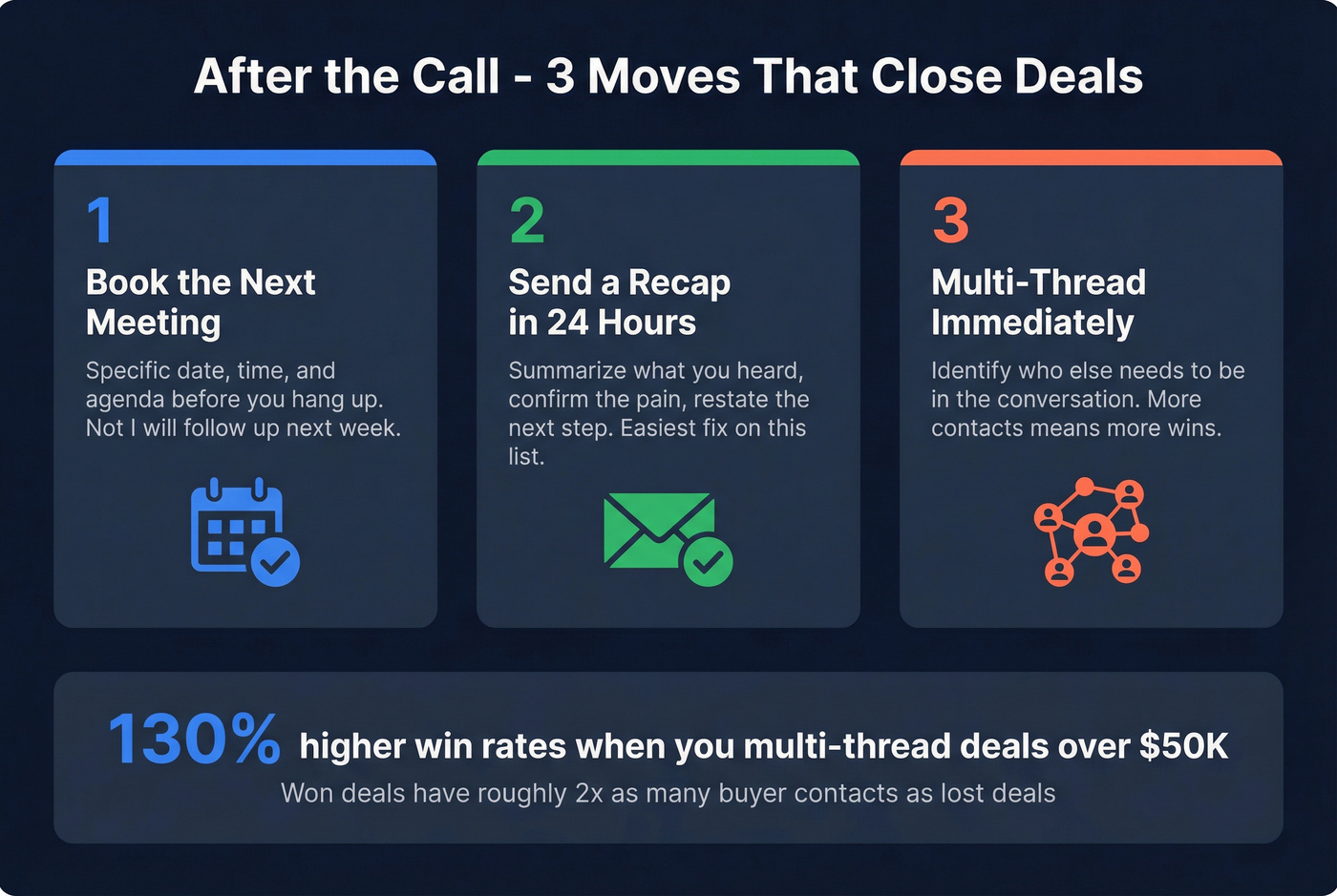 Post-discovery call action steps with key stats