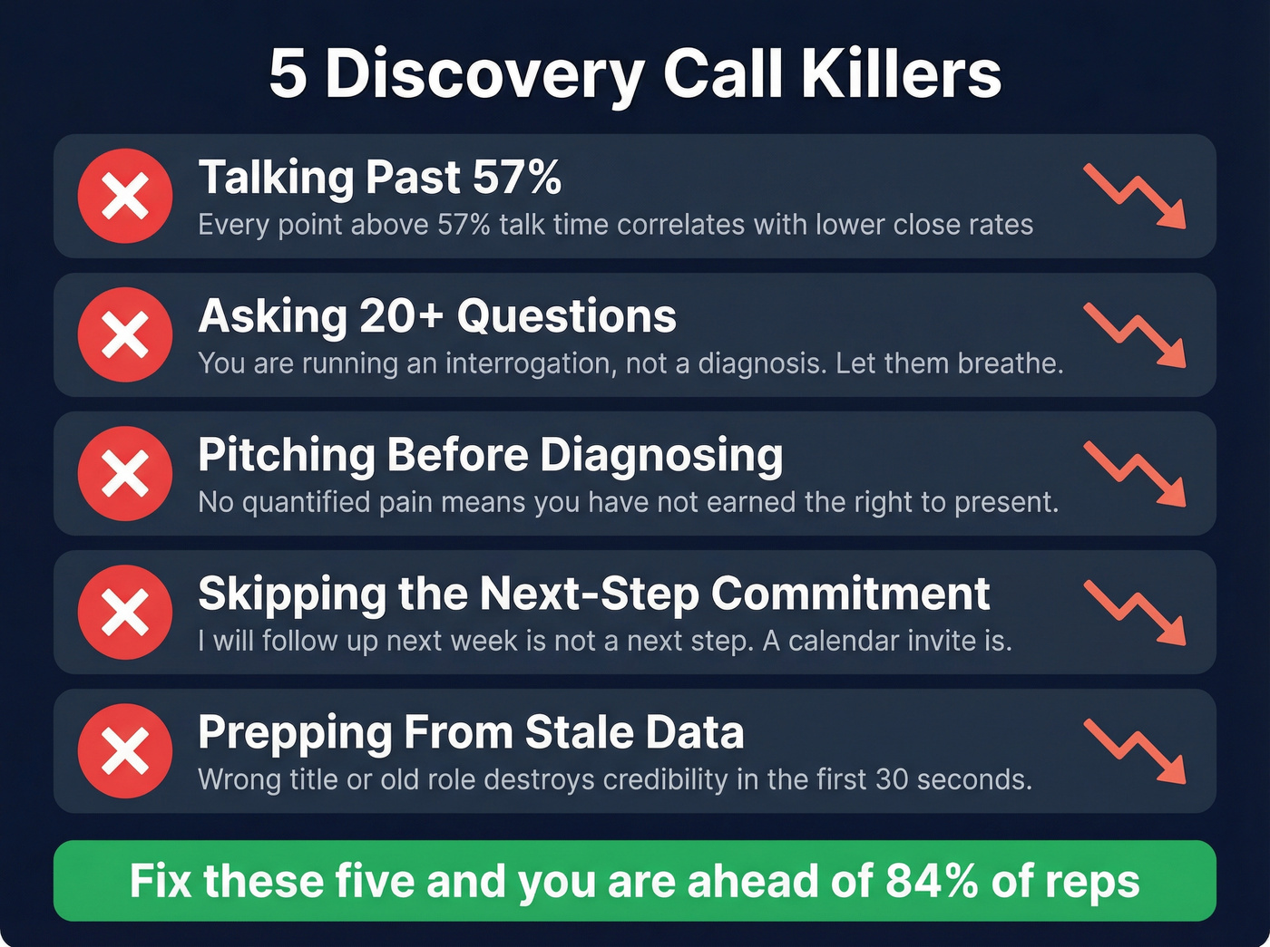 Five common discovery call mistakes with visual warnings