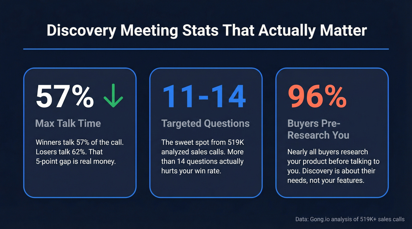 Key discovery meeting stats from 519K calls