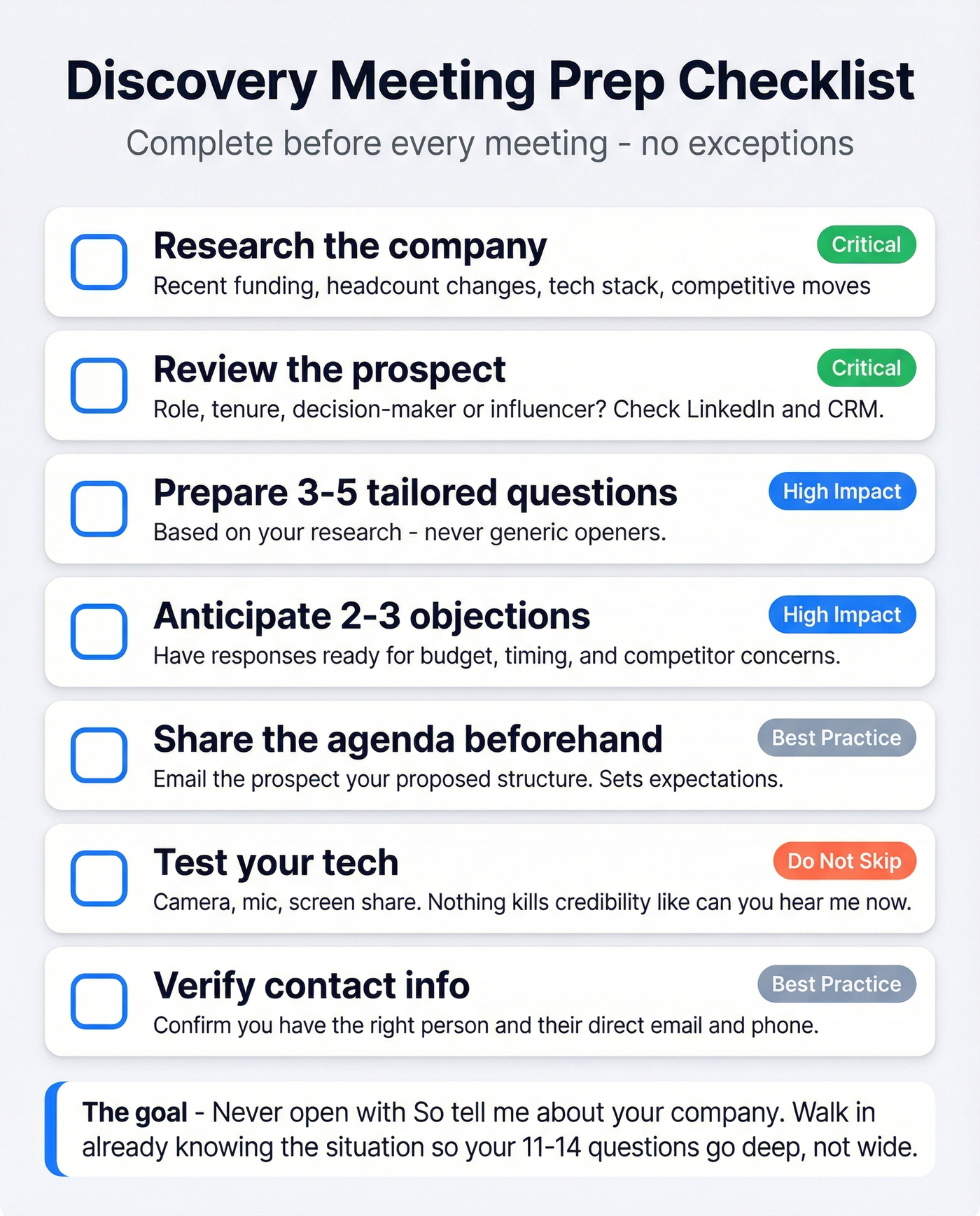 Pre-meeting research checklist for discovery meetings