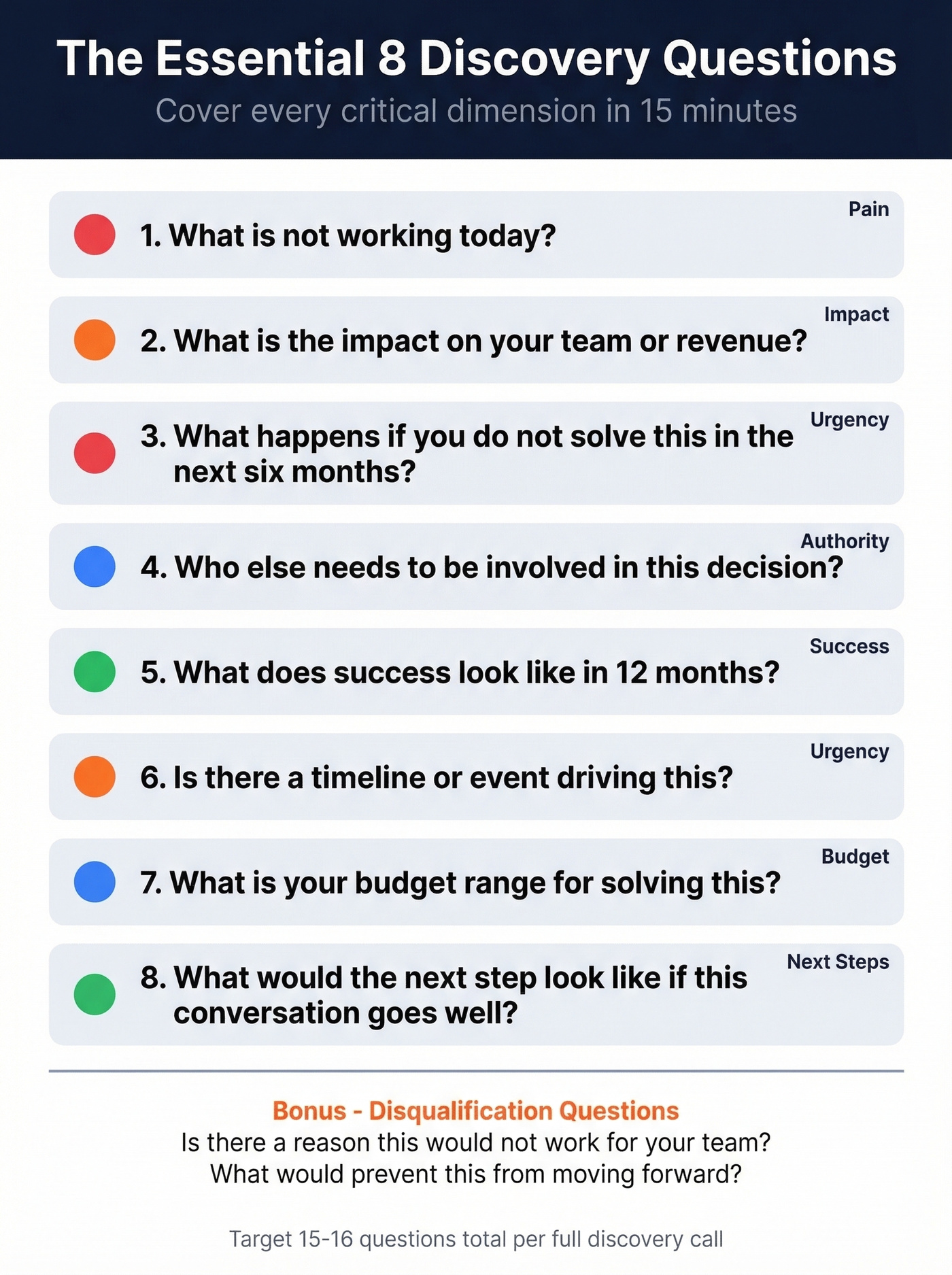 Essential 8 discovery questions quick reference card