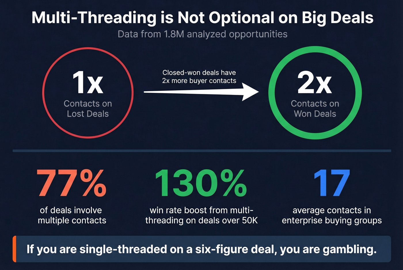 Multi-threading impact on win rates visualization