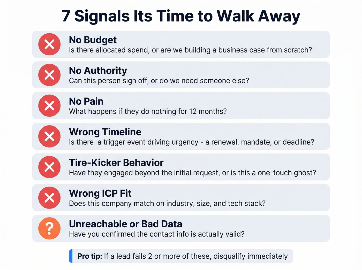 Seven lead disqualification signals diagnostic checklist