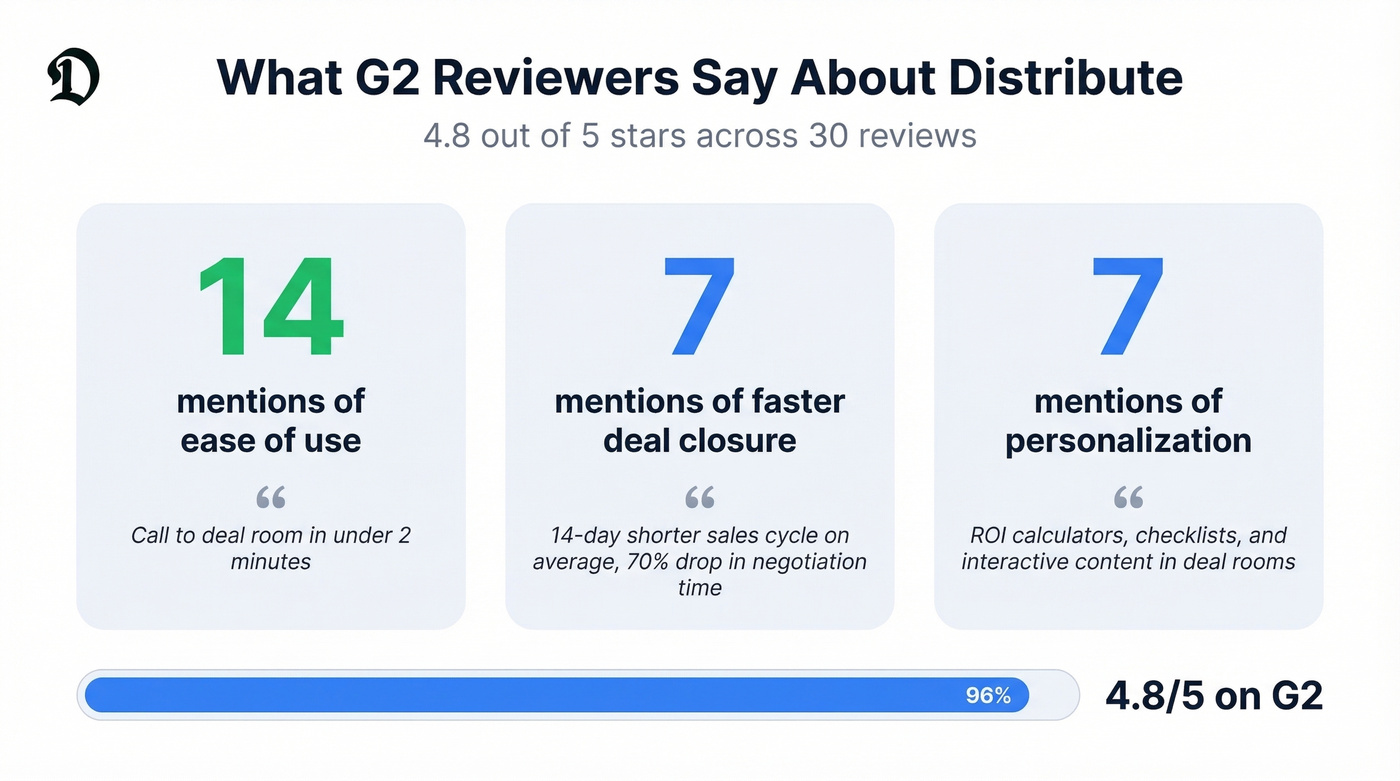 Distribute G2 review highlights and key user stats