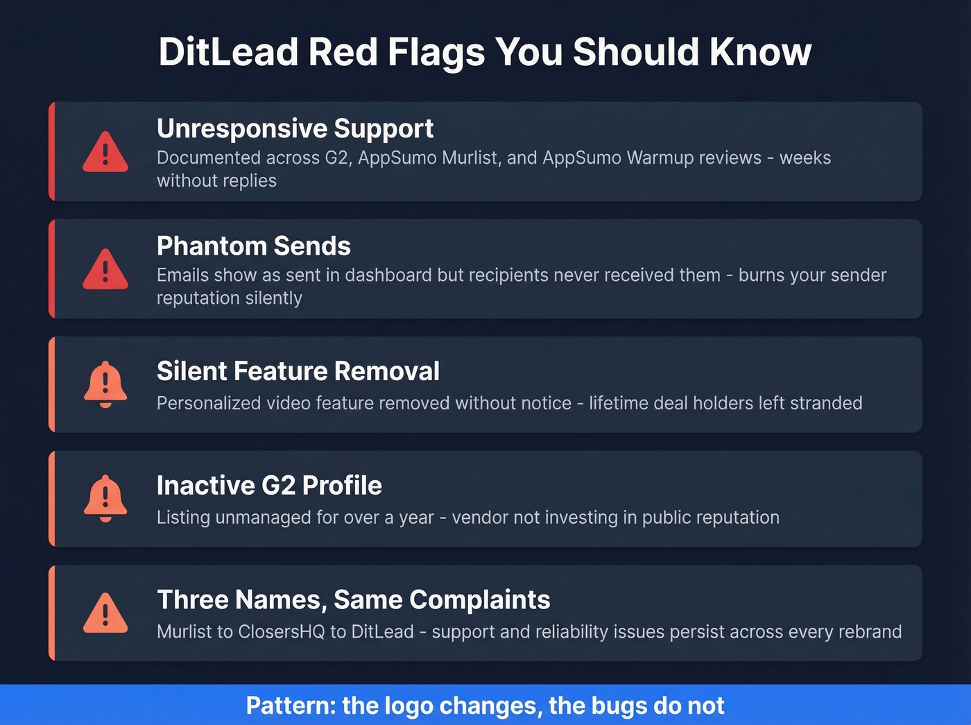 DitLead biggest red flags summary infographic