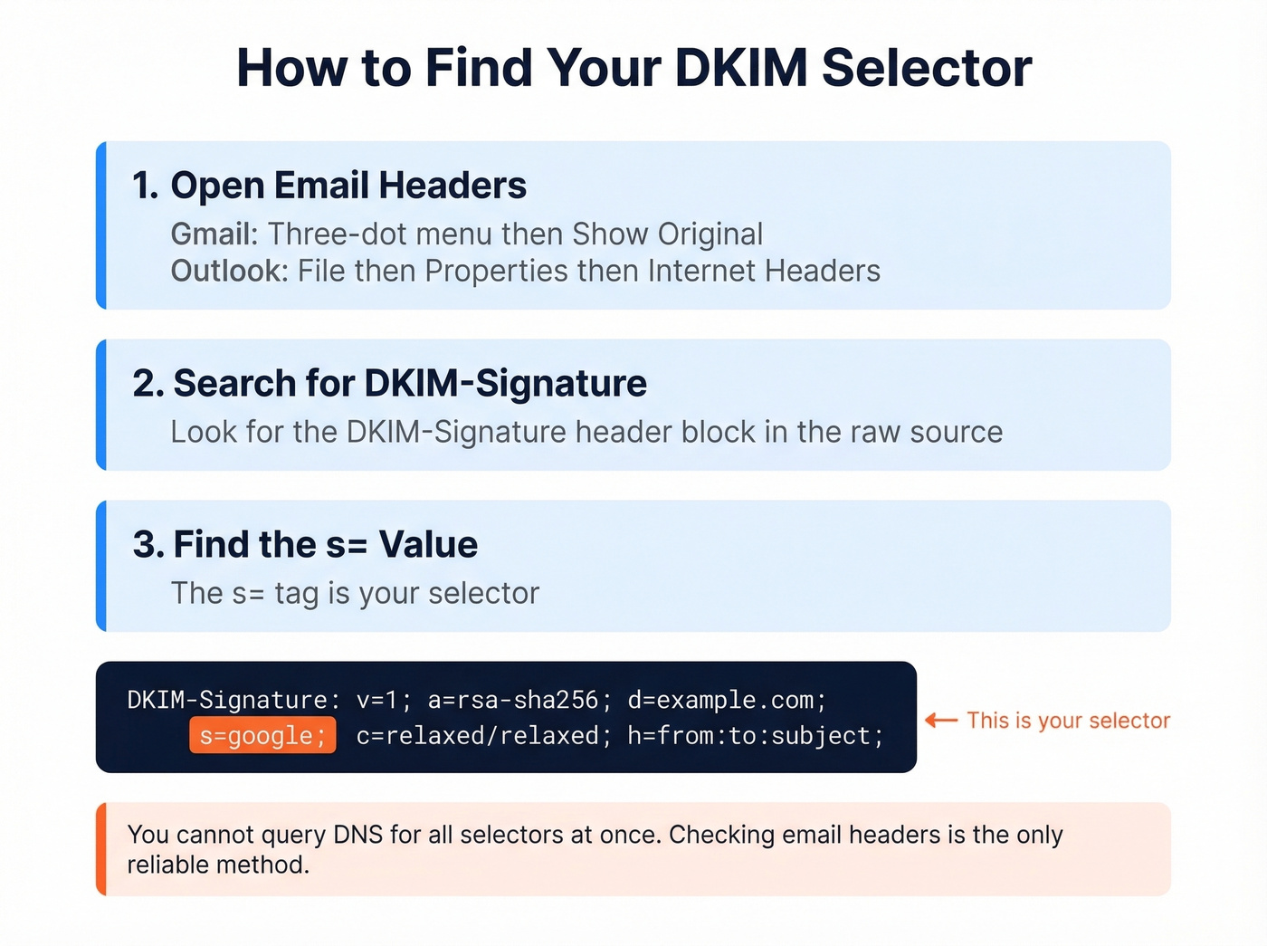 Step-by-step guide to finding your DKIM selector