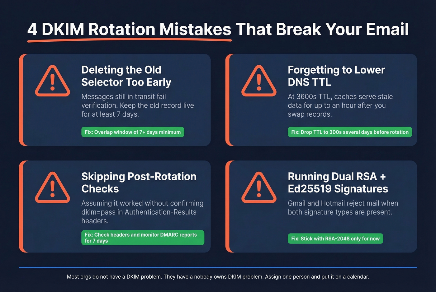 Four common DKIM rotation mistakes with visual warnings