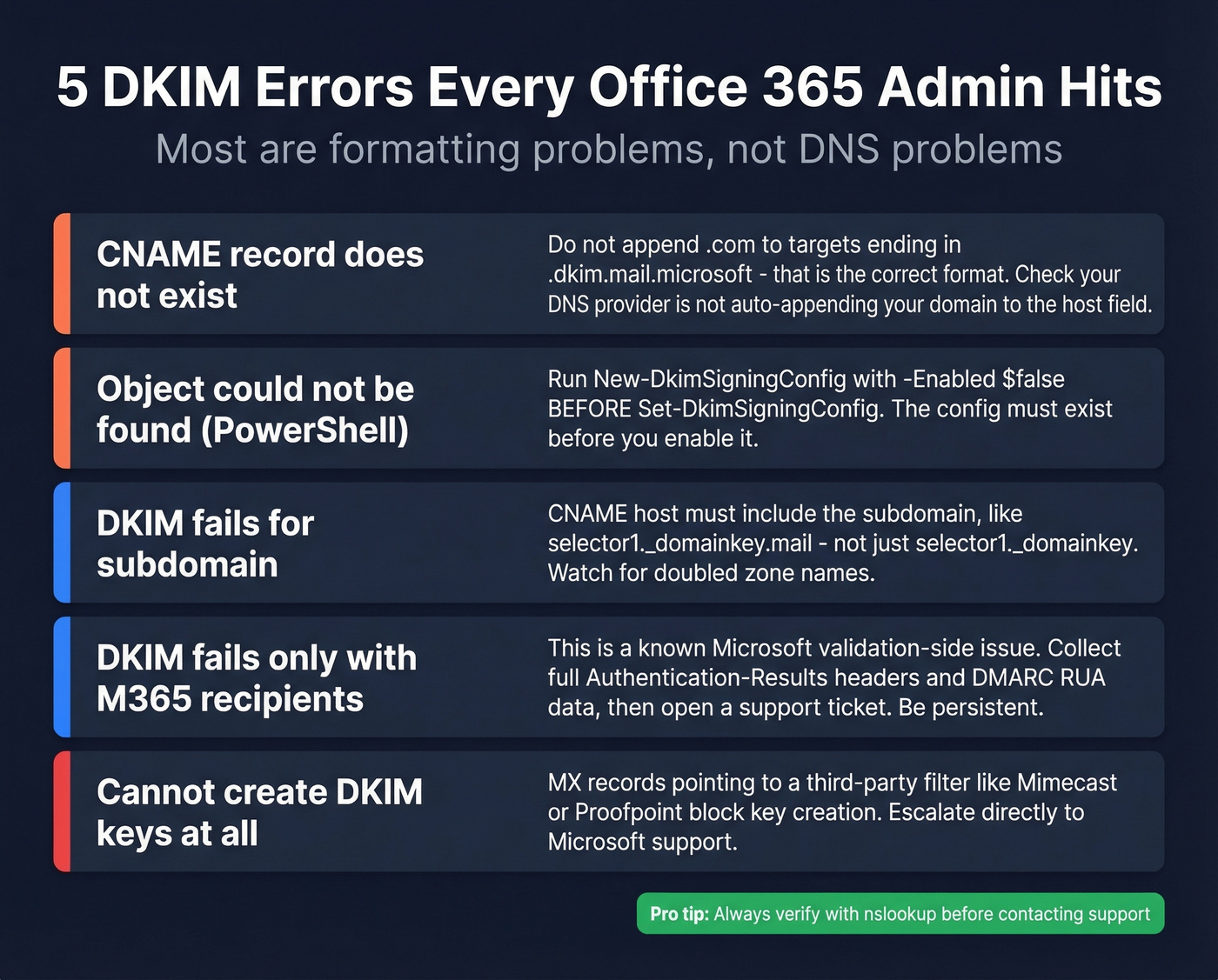 Five common DKIM Office 365 errors with quick fixes