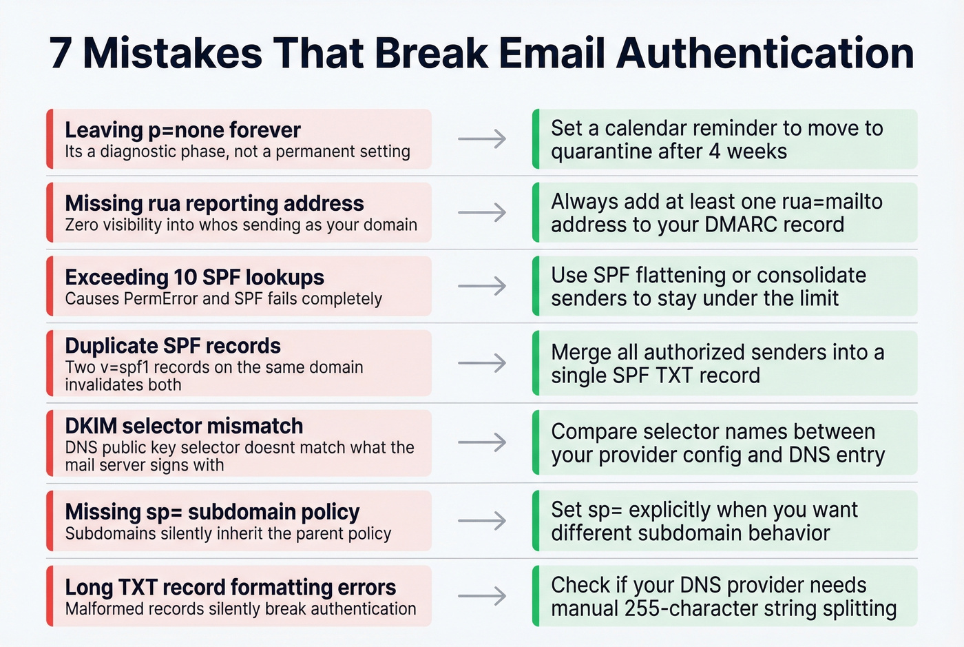 Common email authentication mistakes and how to fix them