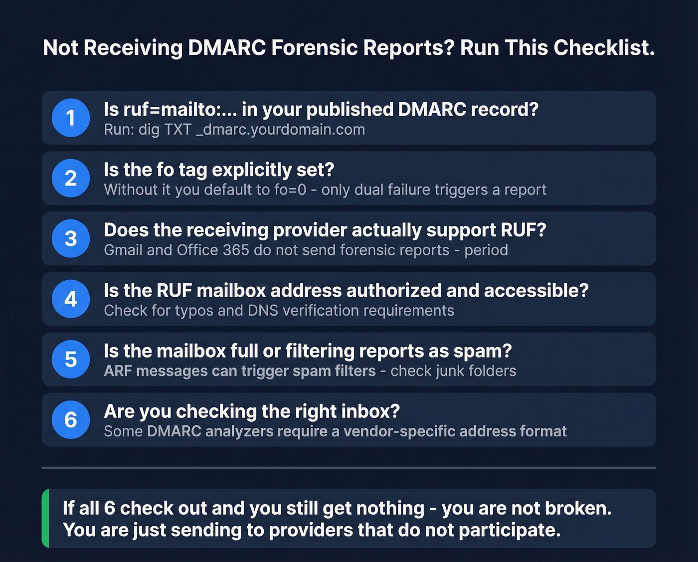 Troubleshooting checklist for missing DMARC forensic reports