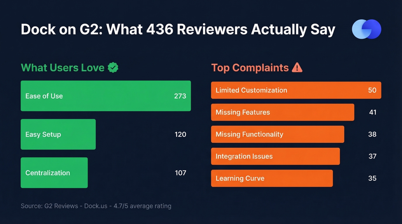 Dock G2 review pros and cons breakdown