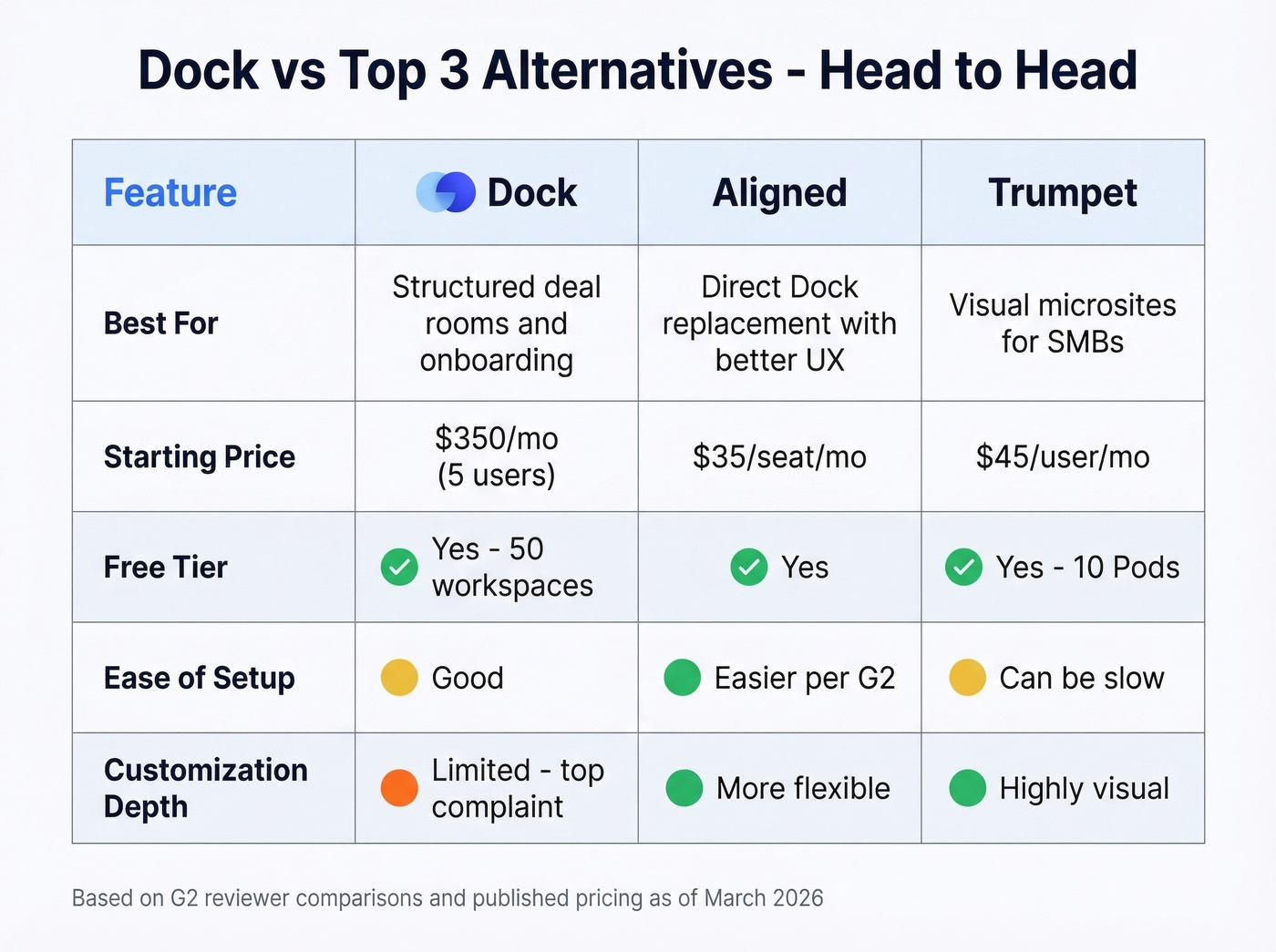 Head-to-head comparison of top Dock alternatives