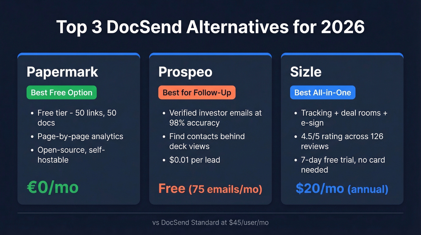Top three DocSend alternatives compared at a glance