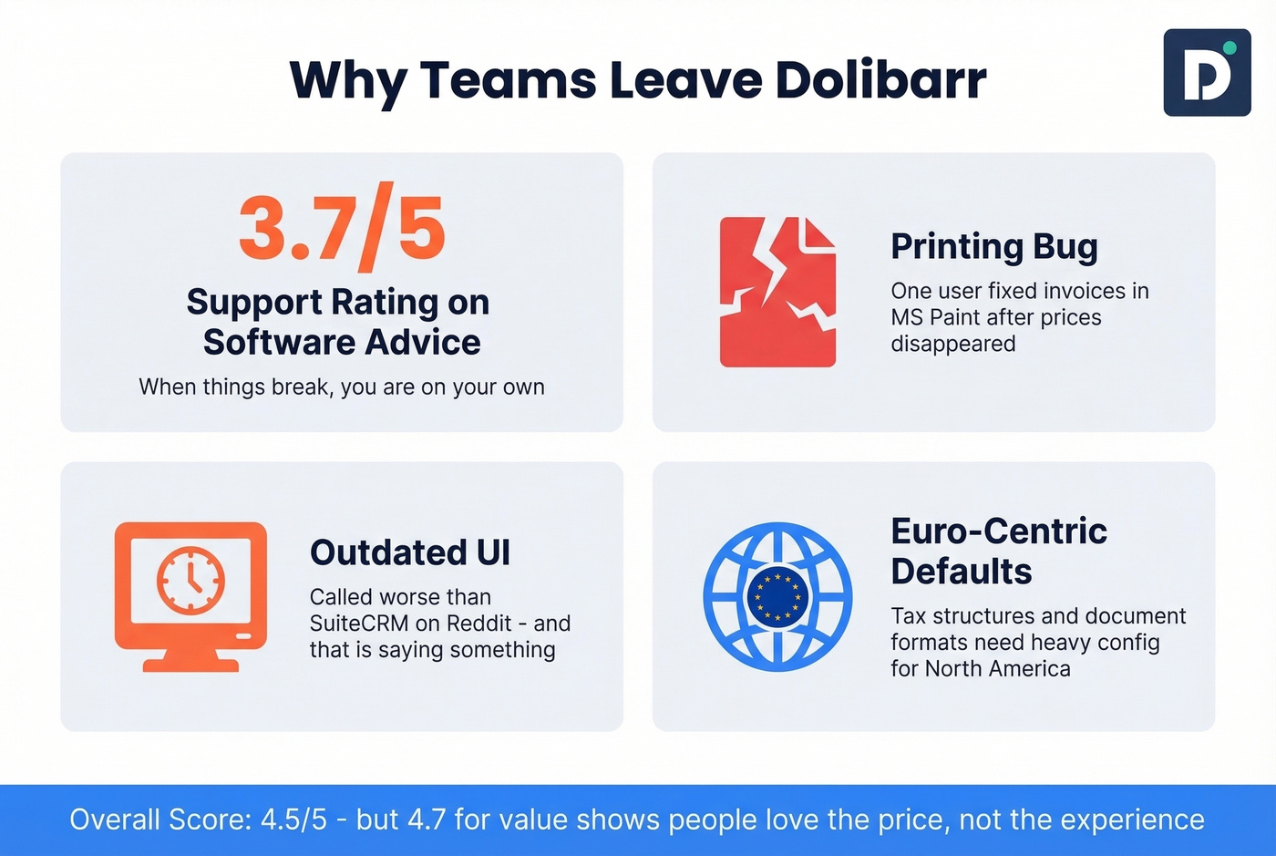 Dolibarr pain points and review scores stat card