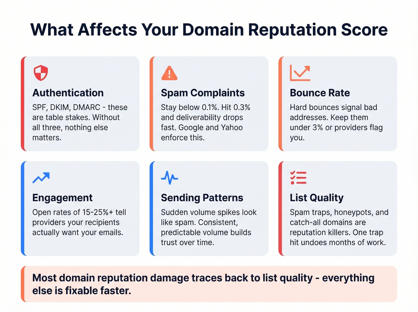 Six key factors affecting domain reputation score