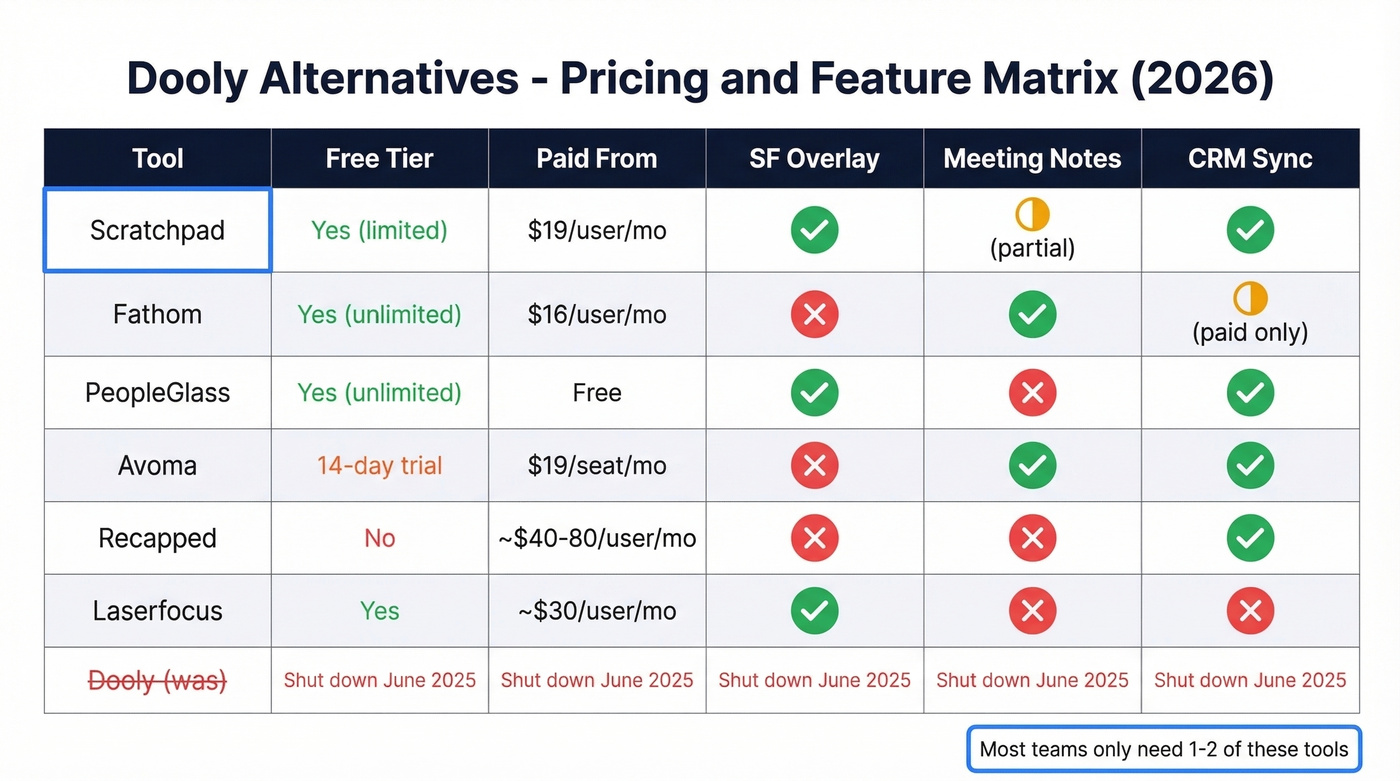 Dooly alternatives pricing and feature matrix chart