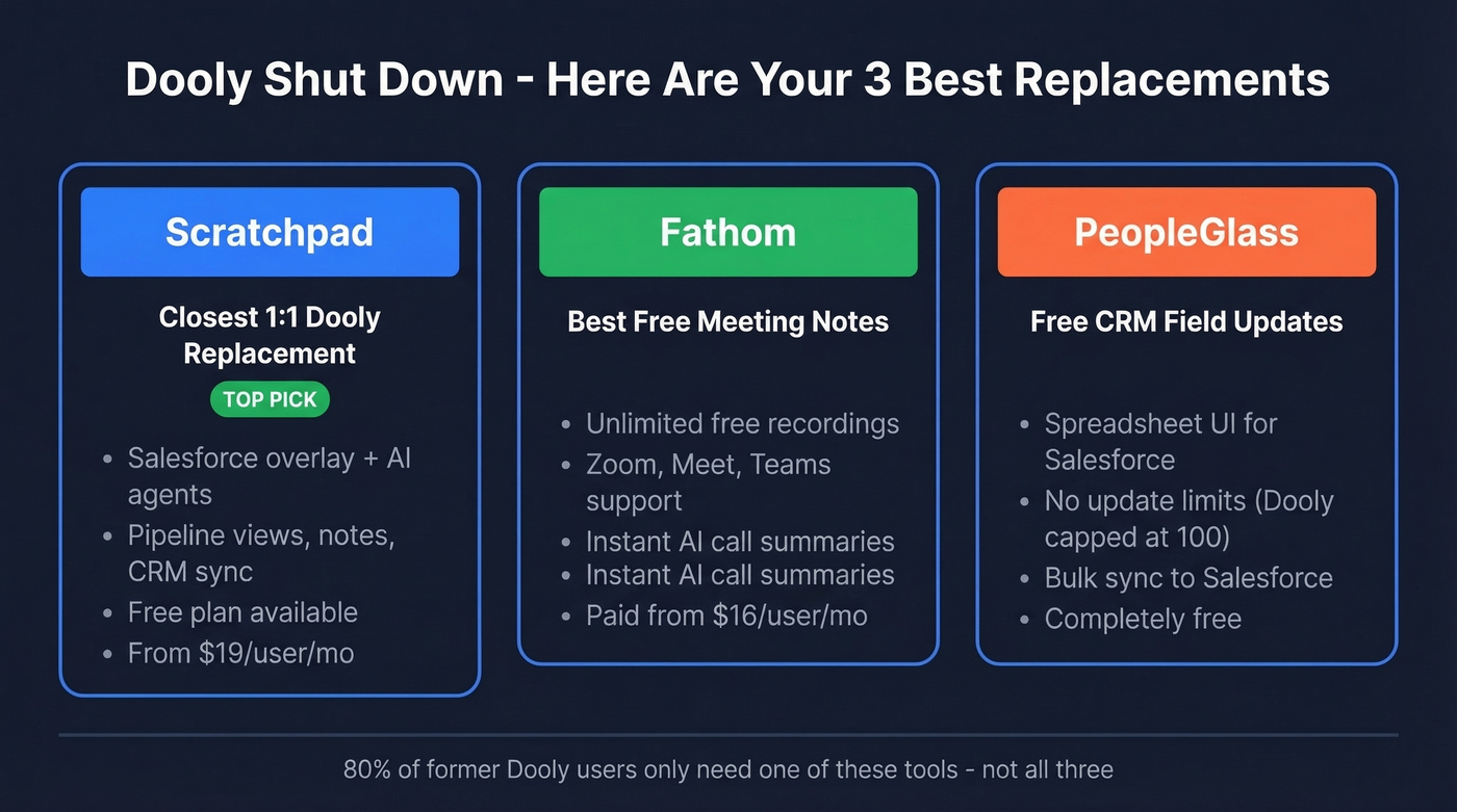 Top 3 Dooly alternatives comparison with use cases