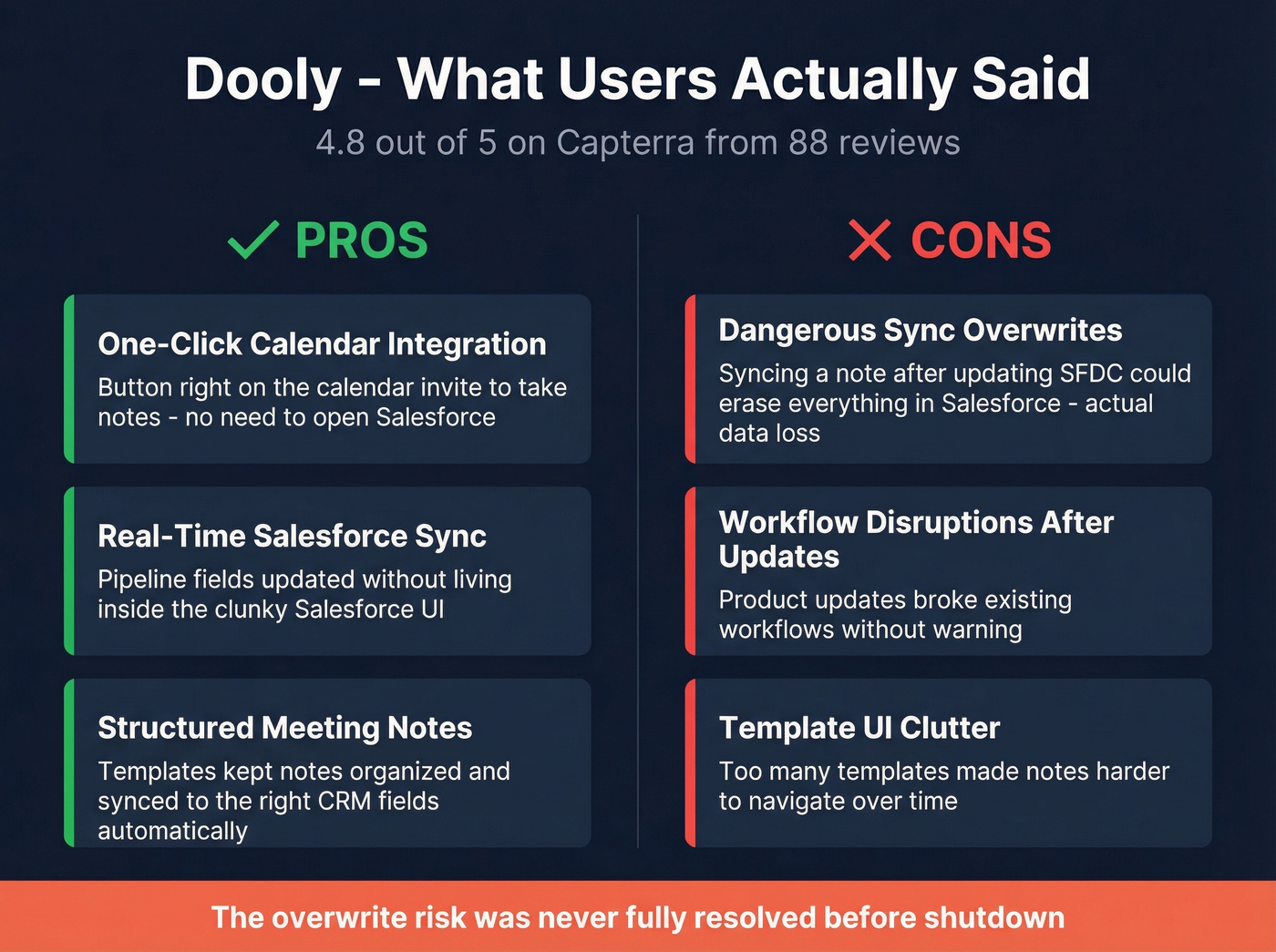 Dooly pros and cons from user reviews