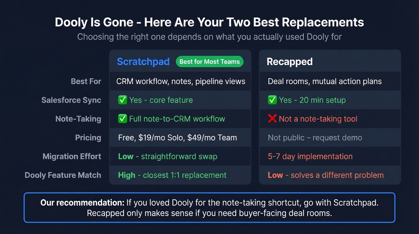 Dooly replacement comparison Scratchpad vs Recapped