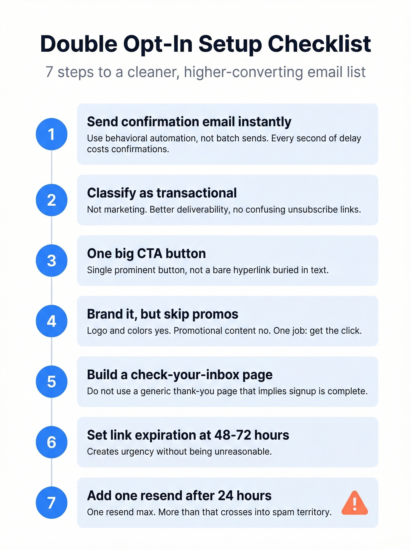 Seven-step double opt-in implementation checklist infographic