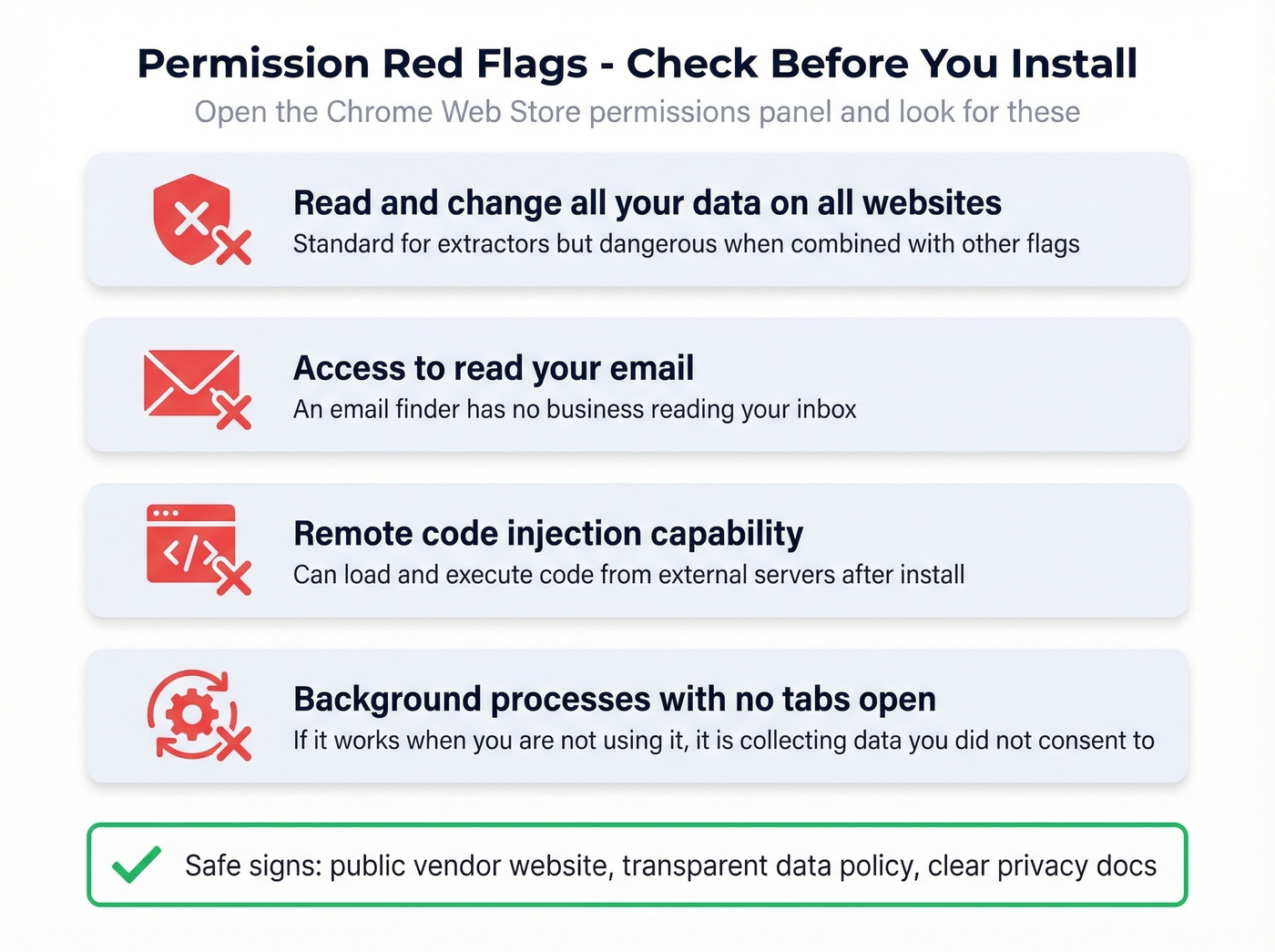 Chrome extension permission red flags checklist