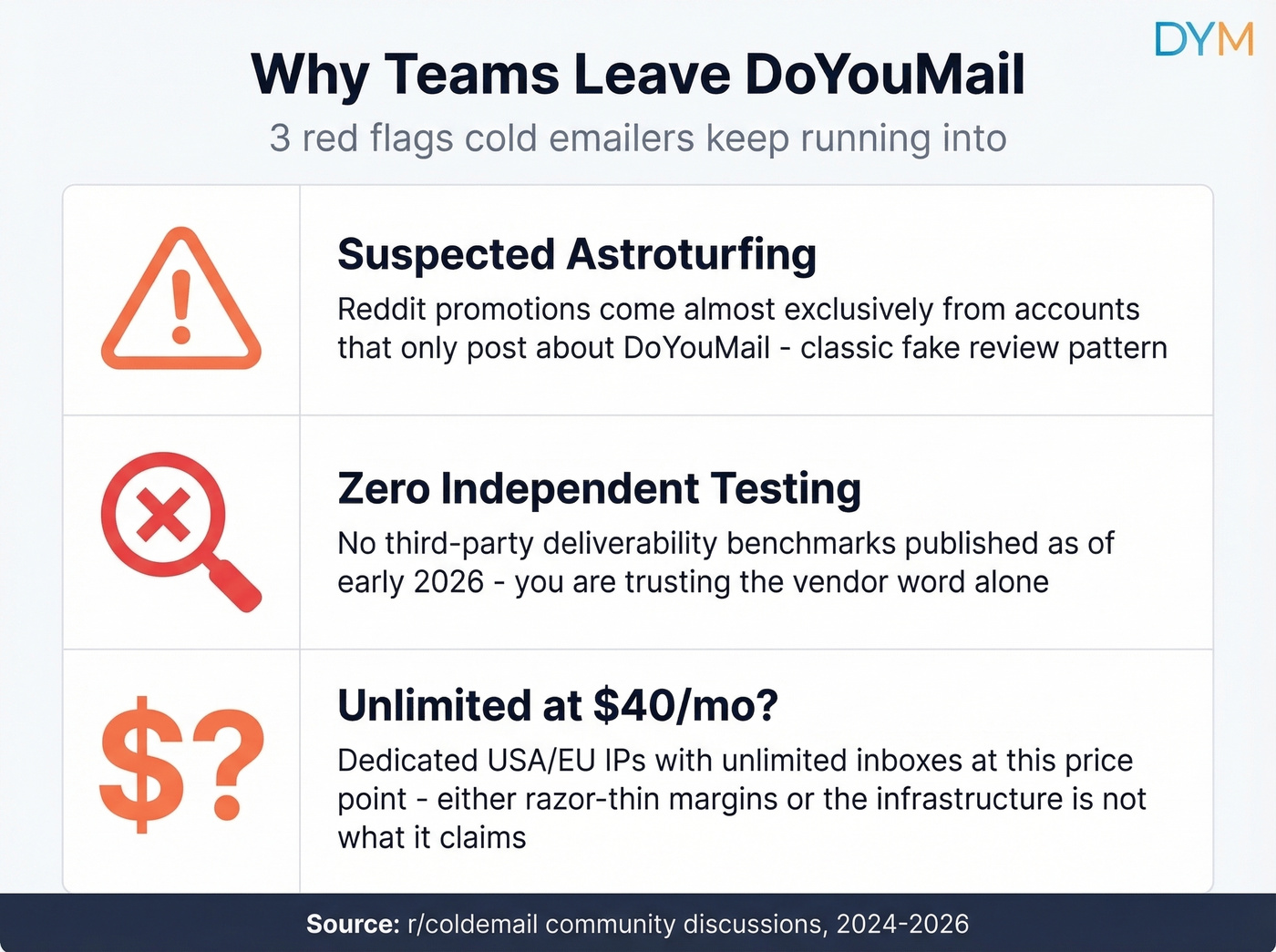 Three red flags driving users away from DoYouMail