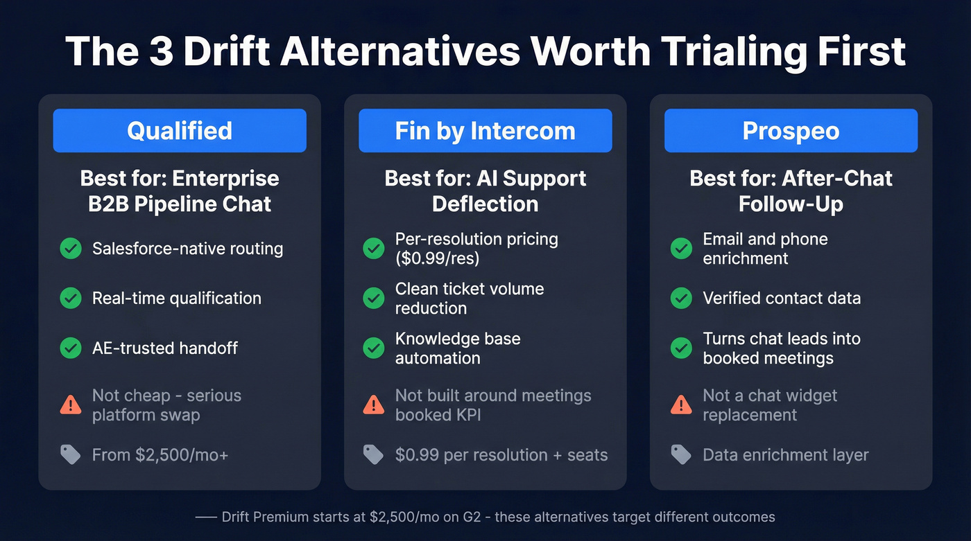 Top 3 Drift alternatives comparison with use cases