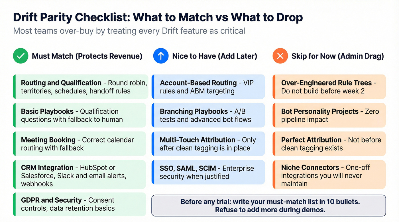 Visual parity checklist for replacing Drift features