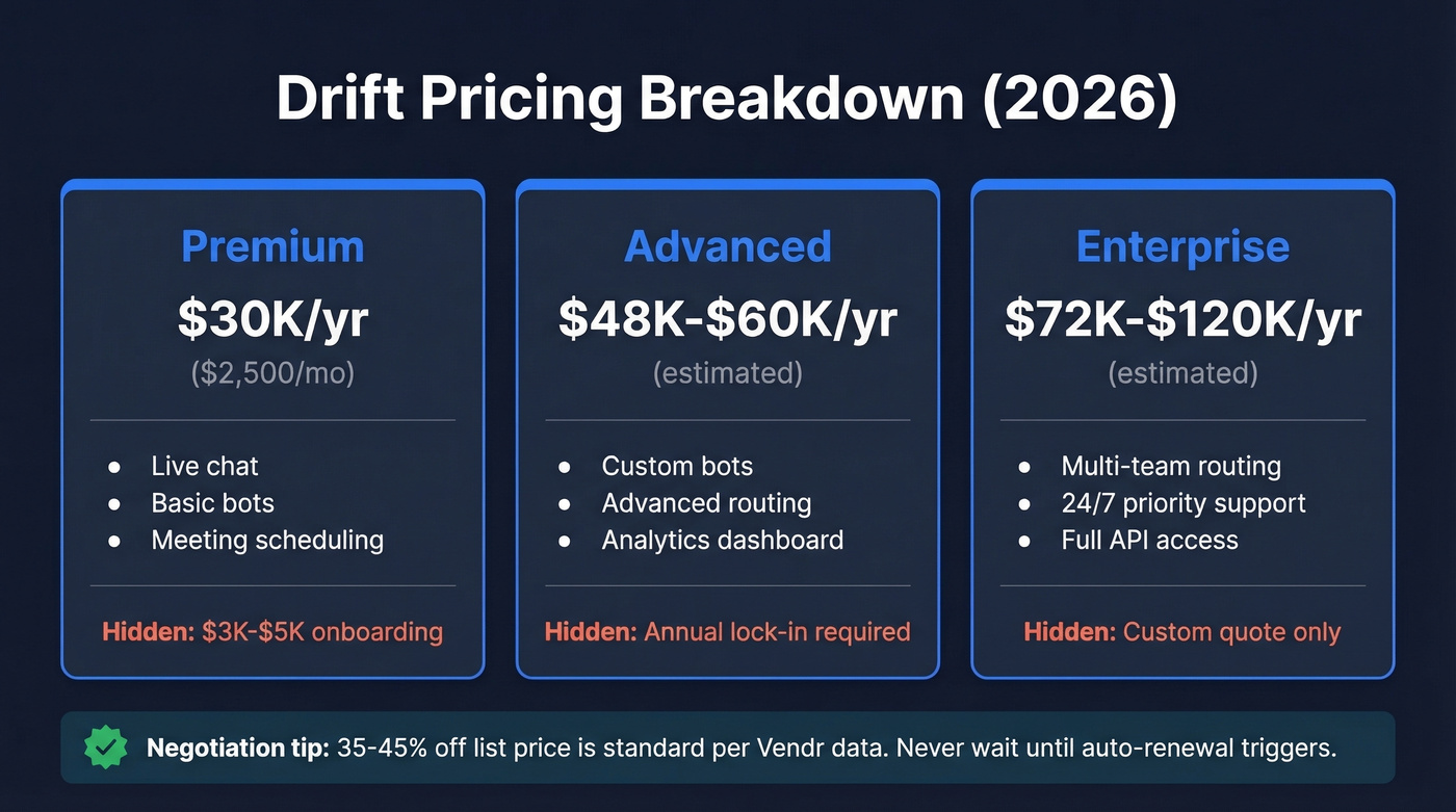 Drift pricing tiers with costs and hidden fees