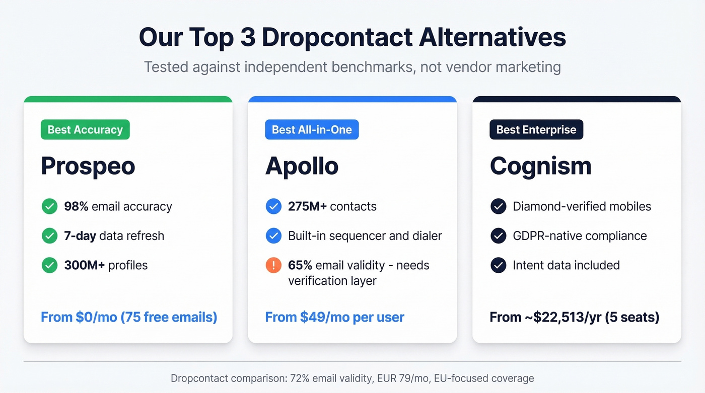 Top three Dropcontact alternative picks summary cards