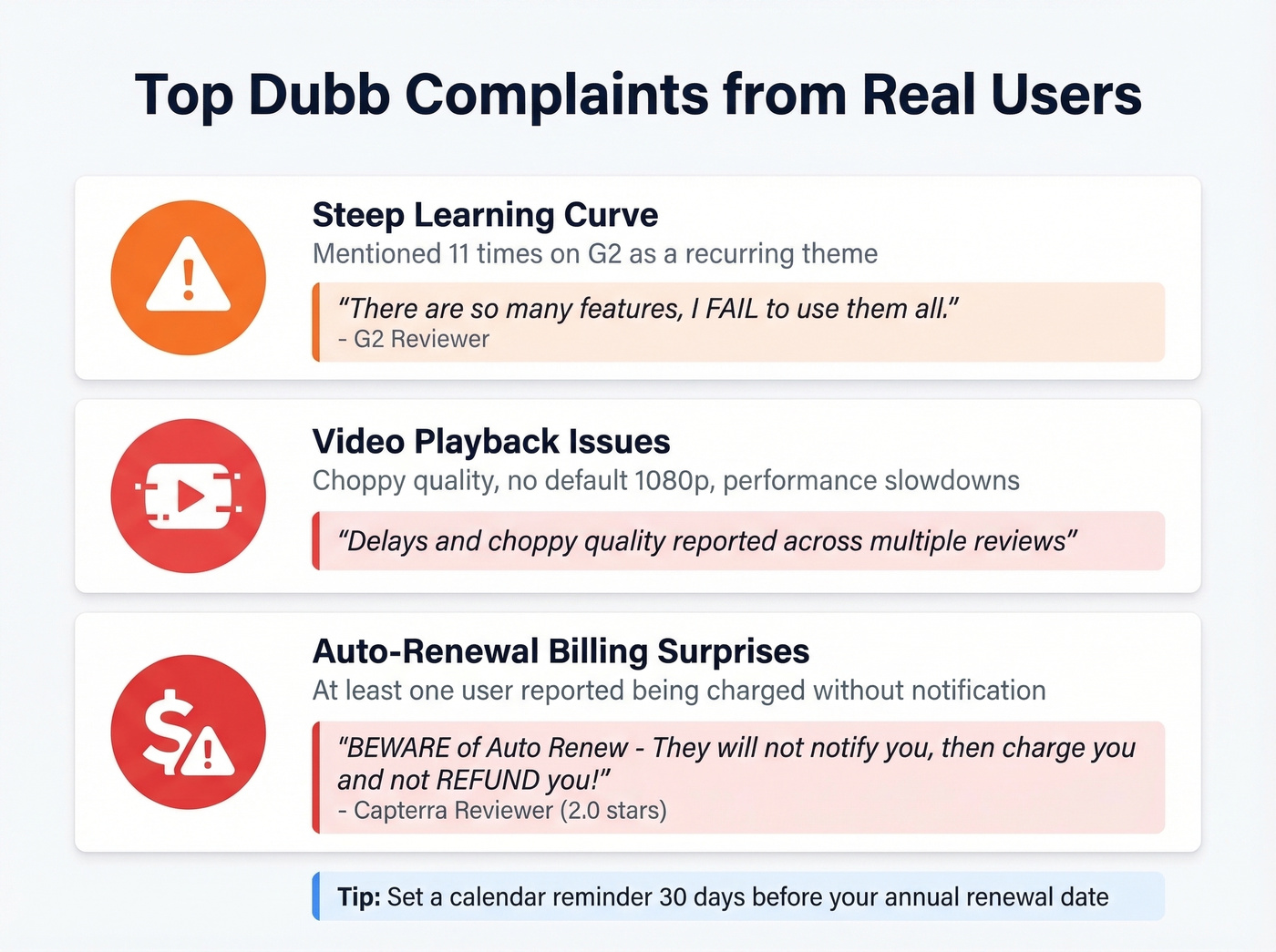 Dubb common user complaints and pain points