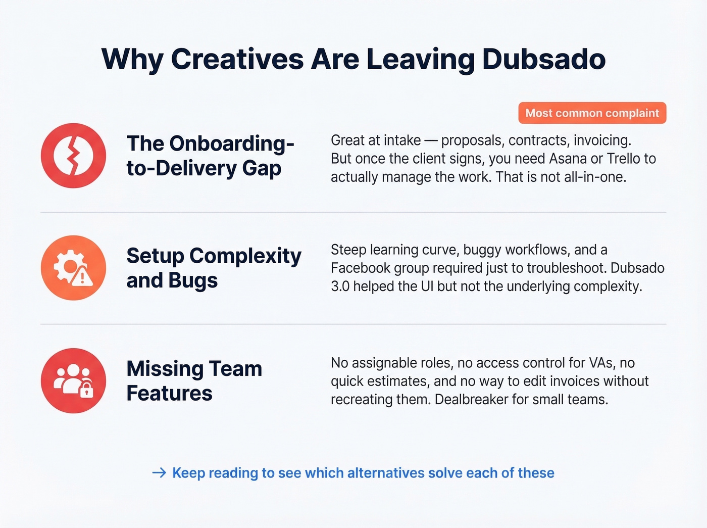 Three core Dubsado pain points visualized as a diagram